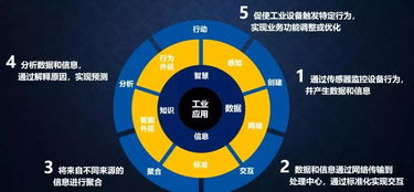 從工業(yè)互聯(lián)網(wǎng)到工業(yè)軟件服務(wù) 工業(yè)互聯(lián)網(wǎng)數(shù)據(jù)服務(wù)的演進(jìn)與核心價(jià)值